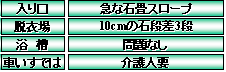 車いす使用者は介護人が必要です。
