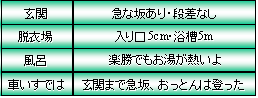 車いすに優しい家族風呂でした。